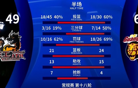 欧博体育 -关于清晨深圳男篮调整名单以备足总杯，主帅复盘环节打磨，底气十足，更衣室氛围转暖的信息